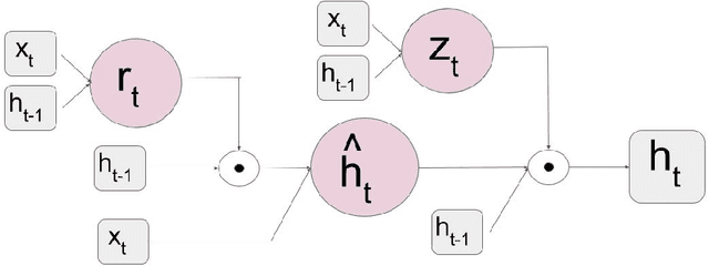 Figure 3 for Recurrent Fully Convolutional Networks for Video Segmentation
