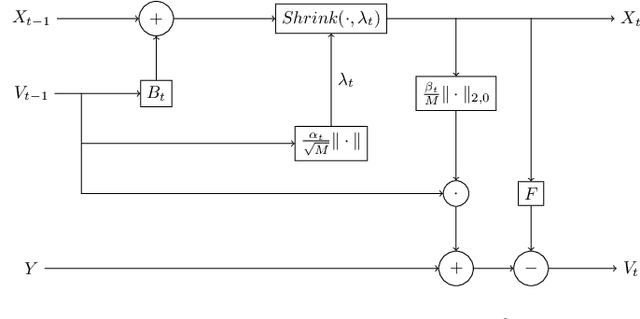 Figure 1 for Explicit CSI Feedback Compression via Learned Approximate Message Passing