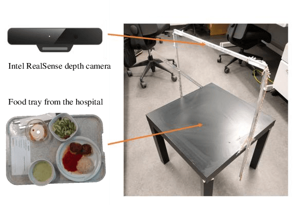 Figure 1 for An Artificial Intelligence-Based System for Nutrient Intake Assessment of Hospitalised Patients