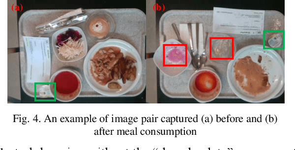 Figure 4 for An Artificial Intelligence-Based System for Nutrient Intake Assessment of Hospitalised Patients