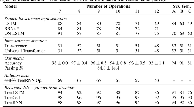 Figure 2 for Ordered Memory