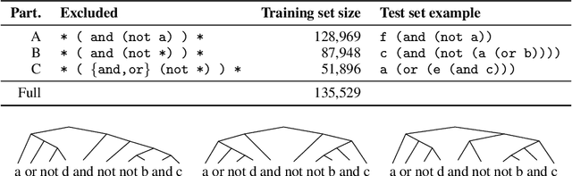 Figure 3 for Ordered Memory