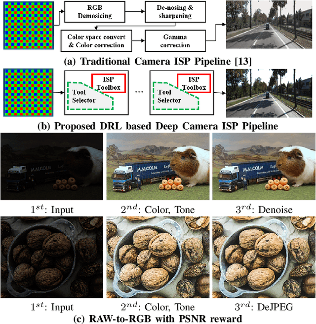 Figure 1 for DRL-ISP: Multi-Objective Camera ISP with Deep Reinforcement Learning