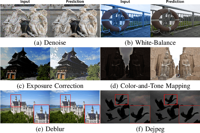 Figure 3 for DRL-ISP: Multi-Objective Camera ISP with Deep Reinforcement Learning