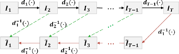 Figure 4 for DRL-ISP: Multi-Objective Camera ISP with Deep Reinforcement Learning