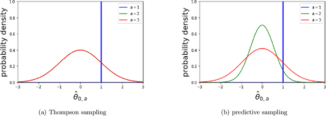 Figure 2 for Nonstationary Bandit Learning via Predictive Sampling