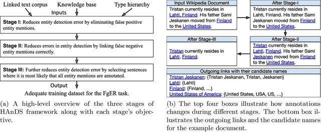 Figure 3 for Fine-grained Entity Recognition with Reduced False Negatives and Large Type Coverage