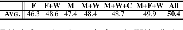 Figure 3 for More Embeddings, Better Sequence Labelers?