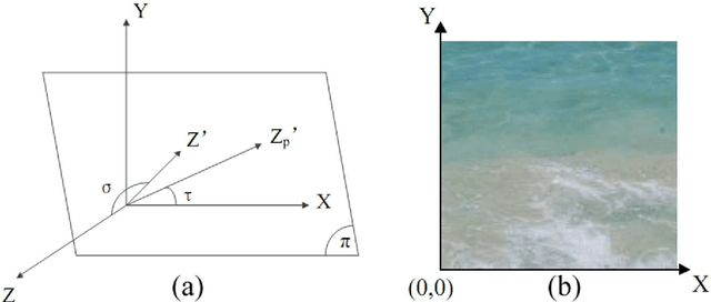 Figure 4 for Perspective Texture Synthesis Based on Improved Energy Optimization