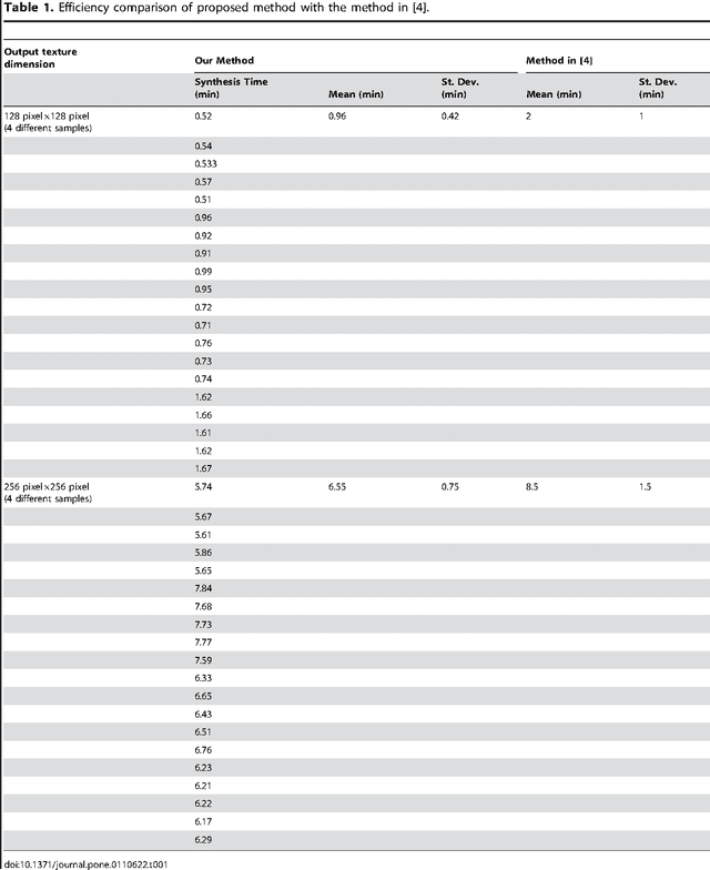 Figure 2 for Perspective Texture Synthesis Based on Improved Energy Optimization