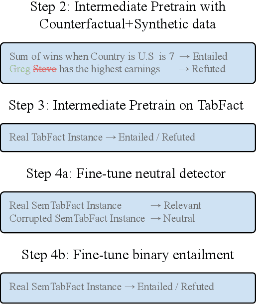 Figure 1 for TAPAS at SemEval-2021 Task 9: Reasoning over tables with intermediate pre-training