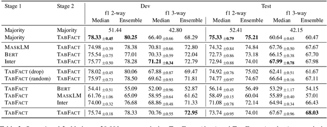 Figure 4 for TAPAS at SemEval-2021 Task 9: Reasoning over tables with intermediate pre-training