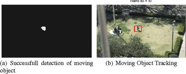 Figure 2 for Multiple Moving Object Recognitions in video based on Log Gabor-PCA Approach
