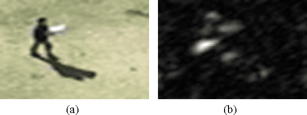 Figure 3 for Multiple Moving Object Recognitions in video based on Log Gabor-PCA Approach