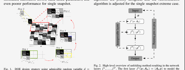 Figure 1 for Unfolding-Aided Bootstrapped Phase Retrieval in Optical Imaging