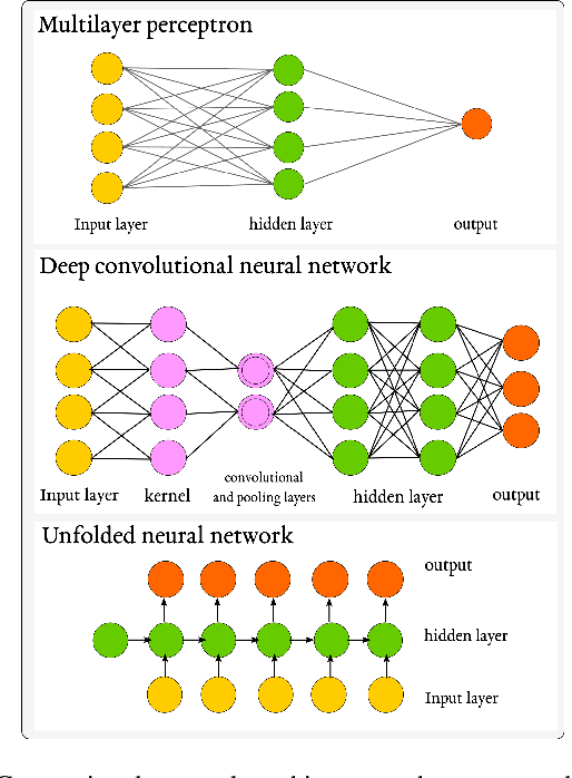 Figure 2 for Unfolding-Aided Bootstrapped Phase Retrieval in Optical Imaging