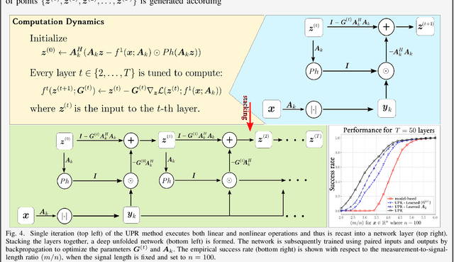 Figure 3 for Unfolding-Aided Bootstrapped Phase Retrieval in Optical Imaging