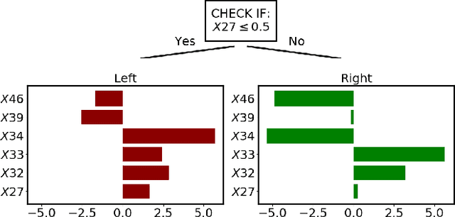 Figure 1 for A Gradient-Based Split Criterion for Highly Accurate and Transparent Model Trees