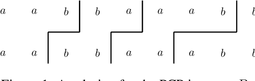 Figure 1 for We Cannot Guarantee Safety: The Undecidability of Graph Neural Network Verification