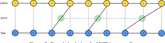 Figure 2 for We Cannot Guarantee Safety: The Undecidability of Graph Neural Network Verification