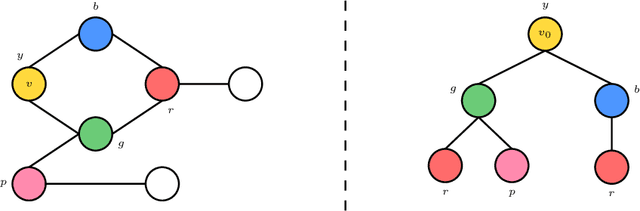 Figure 3 for We Cannot Guarantee Safety: The Undecidability of Graph Neural Network Verification