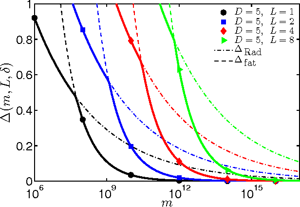 Figure 4 for Maximum Margin Multiclass Nearest Neighbors