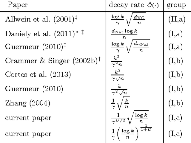 Figure 1 for Maximum Margin Multiclass Nearest Neighbors