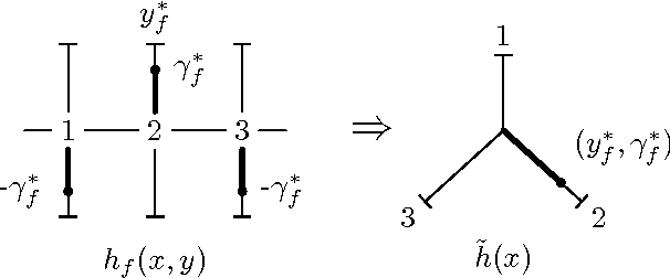 Figure 2 for Maximum Margin Multiclass Nearest Neighbors