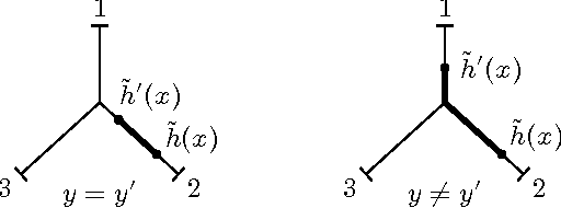 Figure 3 for Maximum Margin Multiclass Nearest Neighbors