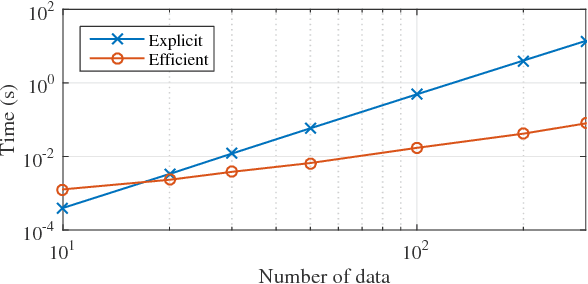 Figure 2 for Recursive Multikernel Filters Exploiting Nonlinear Temporal Structure