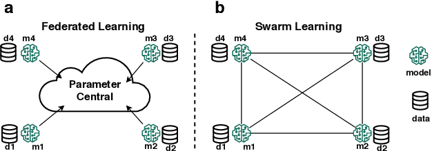 Figure 2 for Integrating Human-in-the-loop into Swarm Learning for Decentralized Fake News Detection