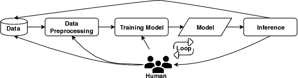 Figure 3 for Integrating Human-in-the-loop into Swarm Learning for Decentralized Fake News Detection