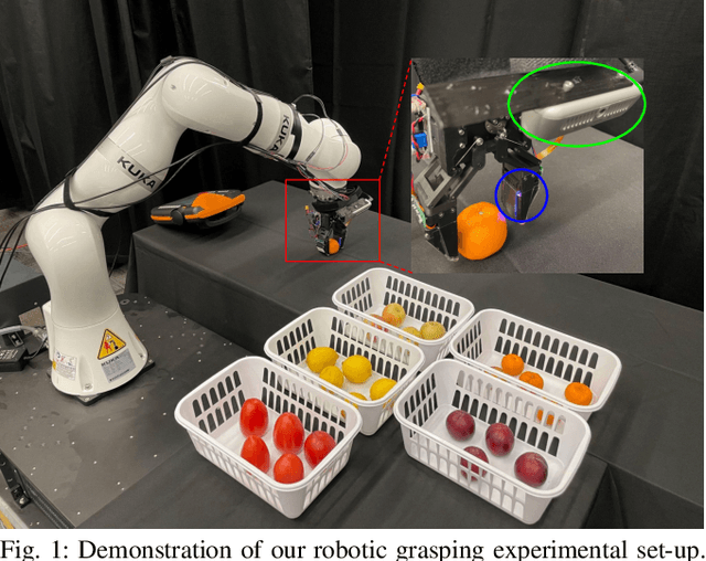Figure 1 for Learning Generalizable Vision-Tactile Robotic Grasping Strategy for Deformable Objects via Transformer