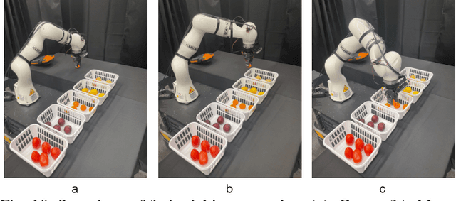 Figure 2 for Learning Generalizable Vision-Tactile Robotic Grasping Strategy for Deformable Objects via Transformer