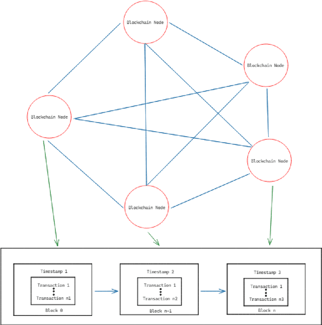 Figure 1 for Blockchain-Based Decentralized Knowledge Marketplace Using Active Inference