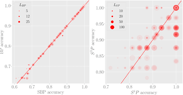 Figure 1 for Nonlocal optimization of binary neural networks