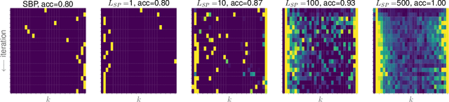 Figure 3 for Nonlocal optimization of binary neural networks