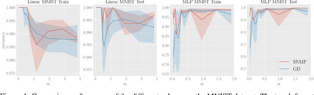 Figure 4 for Nonlocal optimization of binary neural networks