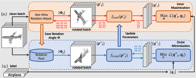 Figure 1 for ART-Point: Improving Rotation Robustness of Point Cloud Classifiers via Adversarial Rotation