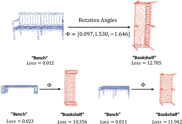 Figure 3 for ART-Point: Improving Rotation Robustness of Point Cloud Classifiers via Adversarial Rotation