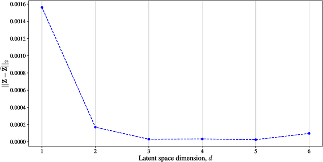 Figure 2 for Data-driven framework for input/output lookup tables reduction -- with application to hypersonic flows in chemical non-equilibrium