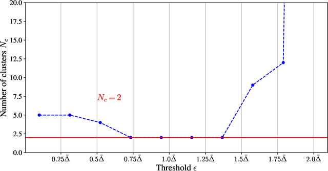 Figure 3 for Data-driven framework for input/output lookup tables reduction -- with application to hypersonic flows in chemical non-equilibrium