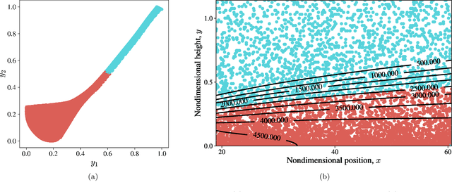 Figure 4 for Data-driven framework for input/output lookup tables reduction -- with application to hypersonic flows in chemical non-equilibrium