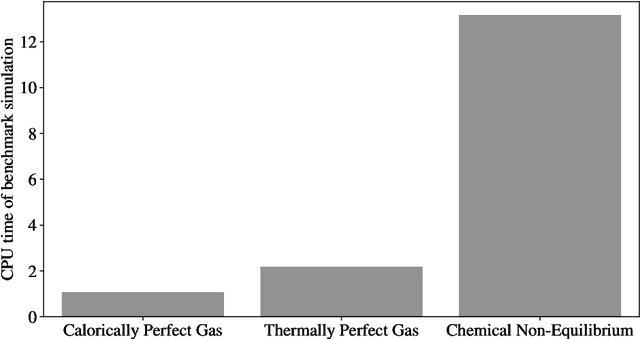 Figure 1 for Data-driven framework for input/output lookup tables reduction -- with application to hypersonic flows in chemical non-equilibrium