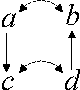 Figure 1 for Local Markov Property for Models Satisfying Composition Axiom