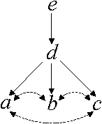 Figure 2 for Local Markov Property for Models Satisfying Composition Axiom