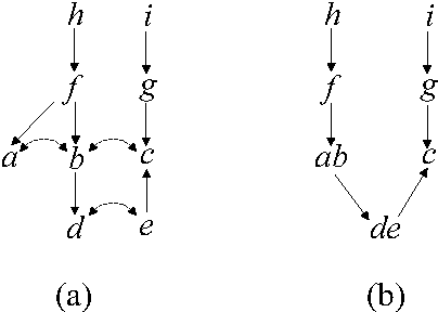 Figure 3 for Local Markov Property for Models Satisfying Composition Axiom