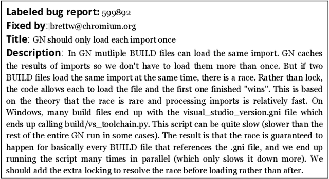 Figure 3 for DeepTriage: Exploring the Effectiveness of Deep Learning for Bug Triaging