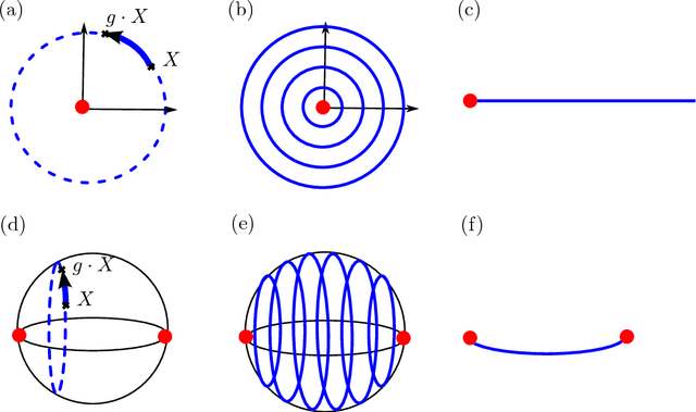 Figure 2 for Template shape estimation: correcting an asymptotic bias