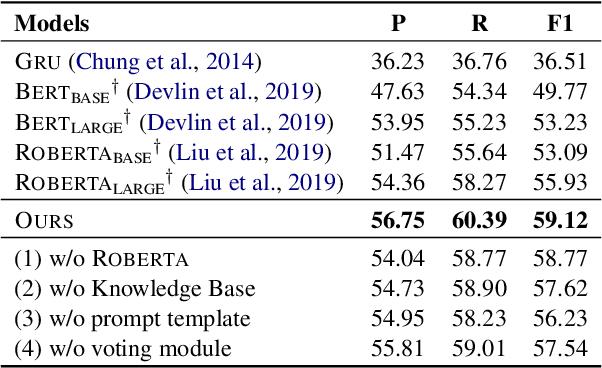 Figure 4 for COMMA: Modeling Relationship among Motivations, Emotions and Actions in Language-based Human Activities